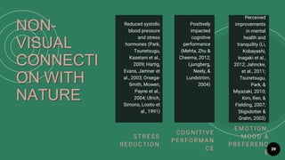 29
ST RESS
R E D U CT I O N
NON-
VISUAL
CONNECTI
ON WITH
NATURE
CO GNI T I V E
P E R F O R M A N
CE
E MO T I O N,
MO O D &
P R E FE R E NC
E
Reduced systolic
blood pressure
and stress
hormones (Park,
Tsunetsugu,
Kasetani et al.,
2009; Hartig,
Evans, Jamner et
al., 2003; Orsega-
Smith, Mowen,
Payne et al.,
2004; Ulrich,
Simons, Losito et
al., 1991)
Positively
impacted
cognitive
performance
(Mehta, Zhu &
Cheema, 2012;
Ljungberg,
Neely, &
Lundström,
2004)
Perceived
improvements
in mental
health and
tranquility (Li,
Kobayashi,
Inagaki et al.,
2012; Jahncke,
et al., 2011;
Tsunetsugu,
Park, &
Miyazaki, 2010;
Kim, Ren, &
Fielding, 2007;
Stigsdotter &
Grahn, 2003)
 