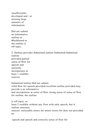 insufficiently
developed and / or
missing large
amounts of
information.
Did not submit
an informative
outline to
Blackboard or
the outline is
off topic.
2. Outline provides Submitted outline Submitted Submitted
outline
provided partial
sense of flow for
speech and
correctly
incorporates at
least 1 credible
sources.
Submitted outline Did not submit
solid flow for speech provided excellent outline provided may
provide a an informative
and incorporates at sense of flow strong sense of sense of flow
for outline, the outline
is off topic, or
least 2 credible without any flow with only speech, but it
outline structure
sources. noticeable errors for minor errors for does not provided
no
speech and speech and correctly sense of flow for
 