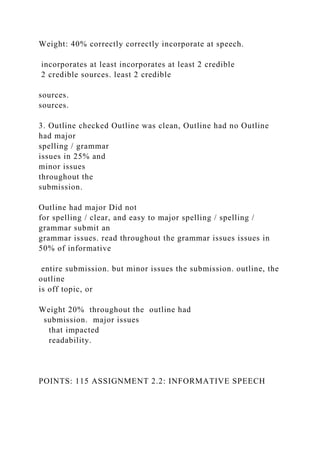 Weight: 40% correctly correctly incorporate at speech.
incorporates at least incorporates at least 2 credible
2 credible sources. least 2 credible
sources.
sources.
3. Outline checked Outline was clean, Outline had no Outline
had major
spelling / grammar
issues in 25% and
minor issues
throughout the
submission.
Outline had major Did not
for spelling / clear, and easy to major spelling / spelling /
grammar submit an
grammar issues. read throughout the grammar issues issues in
50% of informative
entire submission. but minor issues the submission. outline, the
outline
is off topic, or
Weight 20% throughout the outline had
submission. major issues
that impacted
readability.
POINTS: 115 ASSIGNMENT 2.2: INFORMATIVE SPEECH
 