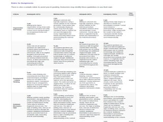 Assignment 2_Primary Functions of Management | PPTX