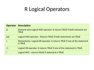 Comprehensive Guide to R Programming: Operators, Control Structures ...