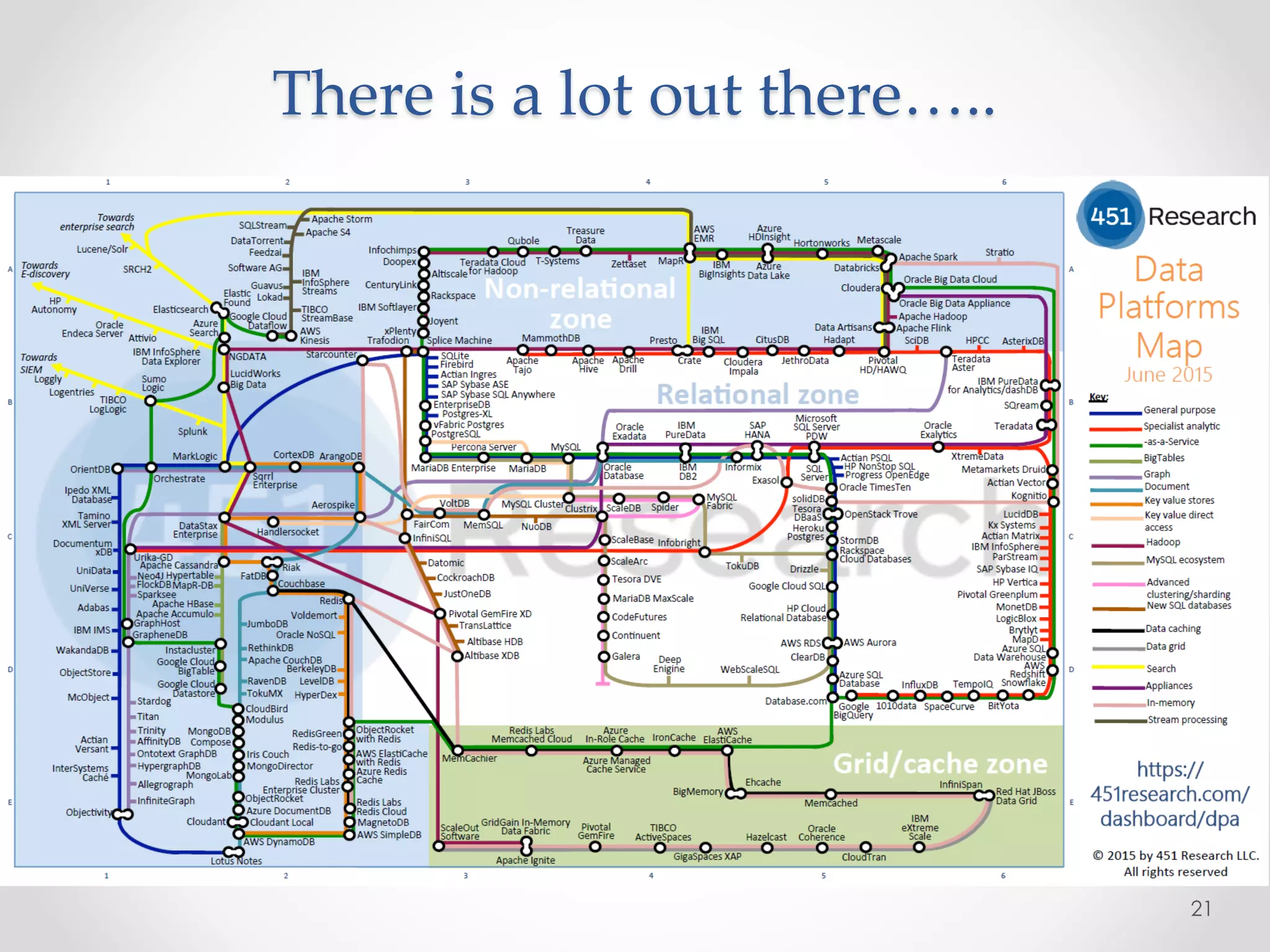 There is a lot out there…..
21
 