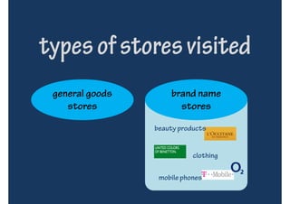 types of stores visited
 general goods       brand name
    stores             stores

                 beauty products


                            clothing

                  mobile phones
 