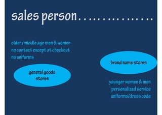 sales person….….….….
older /middle age men & women
no contact except at checkout
no uniforms
                                brand name stores
        general goods
           stores
                                younger women & men
                                 personalized service
                                 uniforms/dress code
 