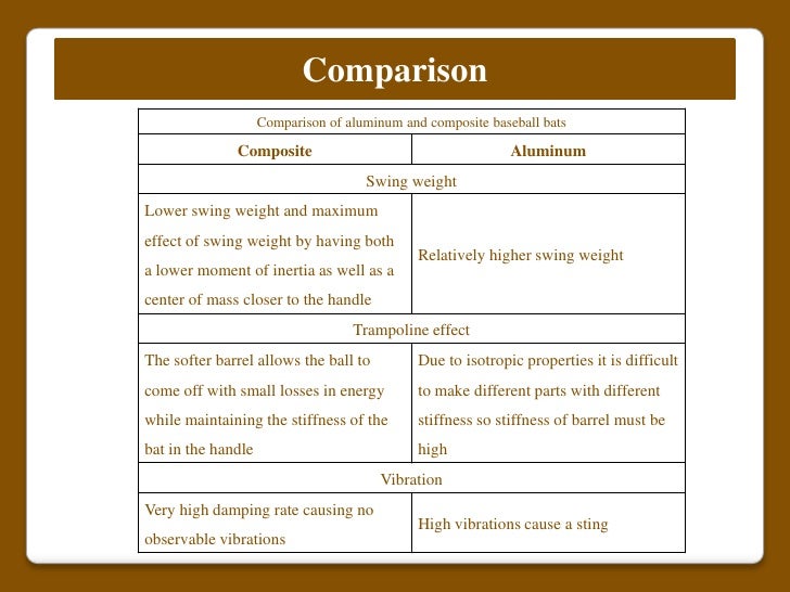 Composite Bats vs Aluminum Bats Composite Bats vs Aluminum Bats