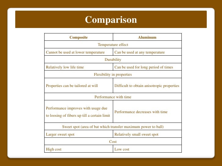 Composite Bats vs Aluminum Bats Composite Bats vs Aluminum Bats