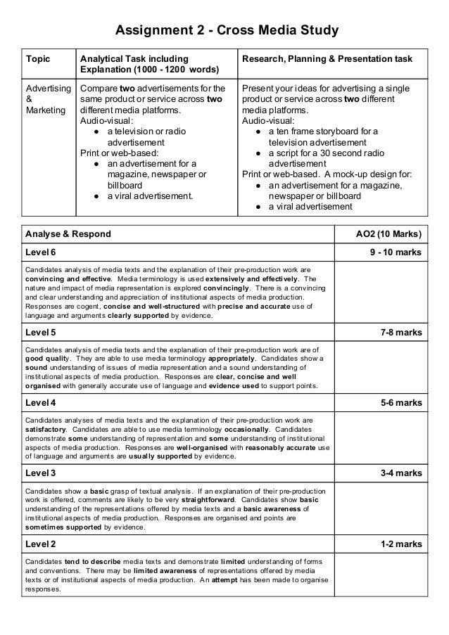 Cross media assignment essay image