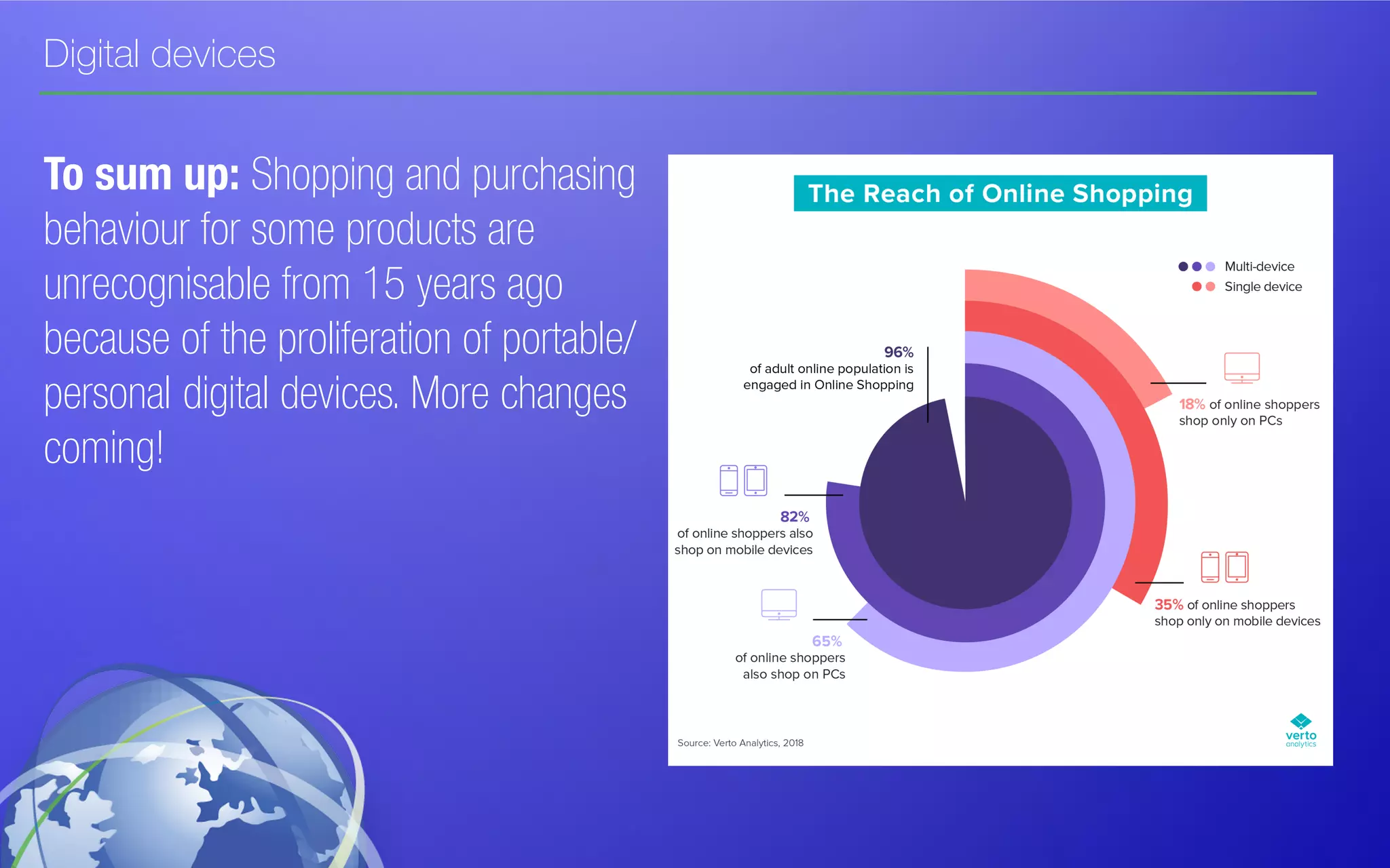 Digital devices
To sum up: Shopping and purchasing
behaviour for some products are
unrecognisable from 15 years ago
because of the proliferation of portable/
personal digital devices. More changes
coming!
 