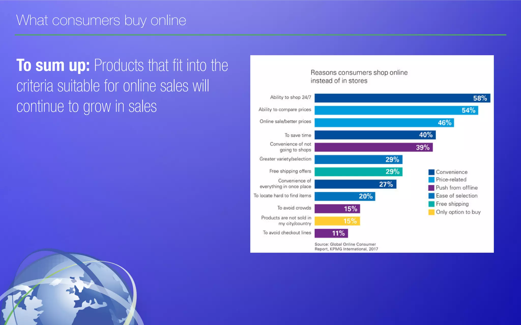 What consumers buy online
To sum up: Products that fit into the
criteria suitable for online sales will
continue to grow in sales
 