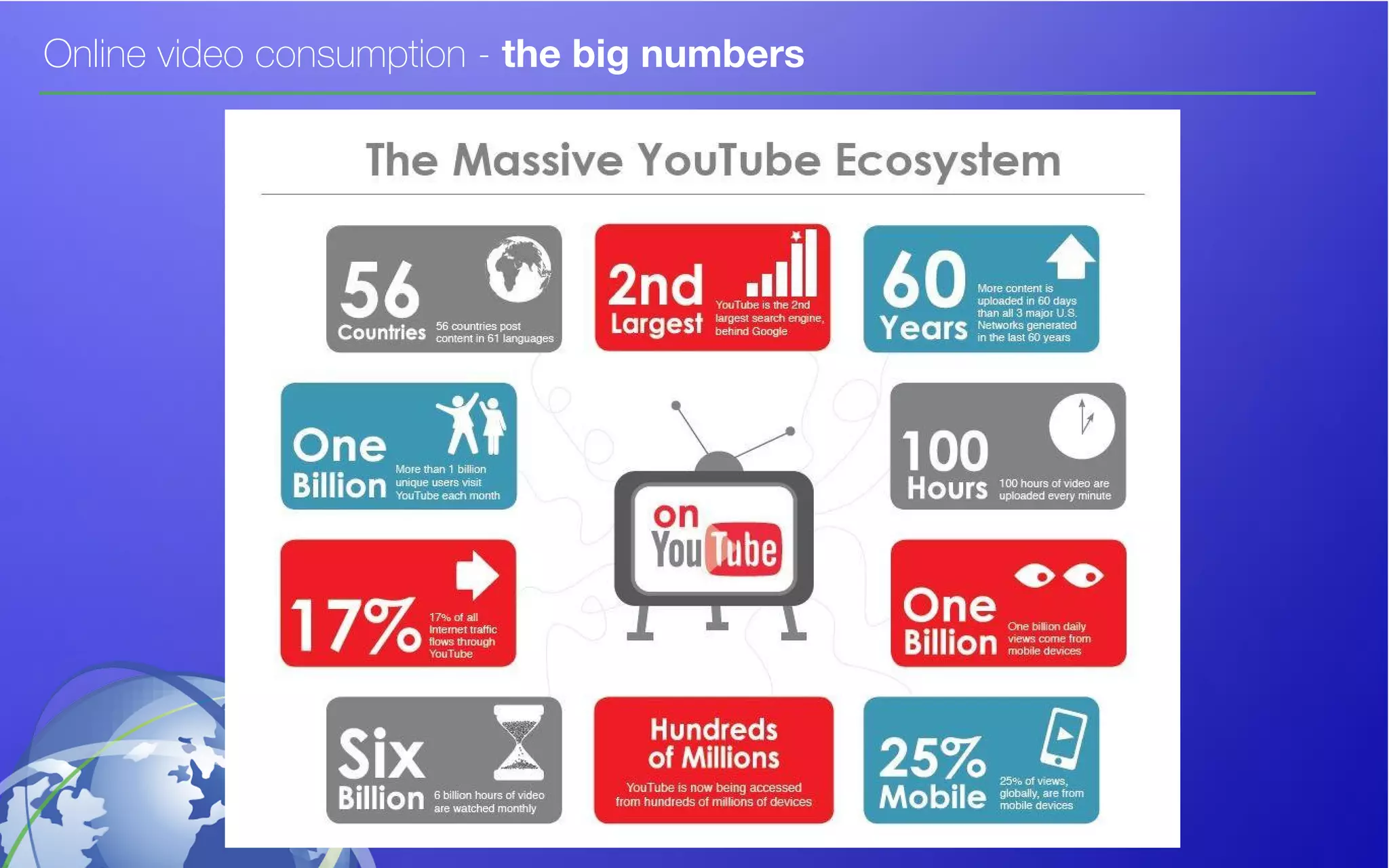Online video consumption - the big numbers
 