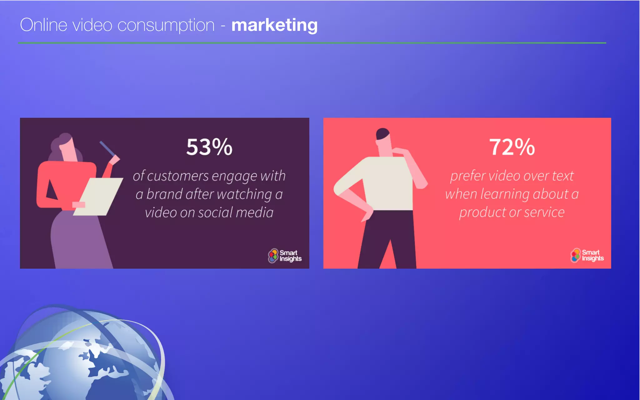 Online video consumption - marketing
 