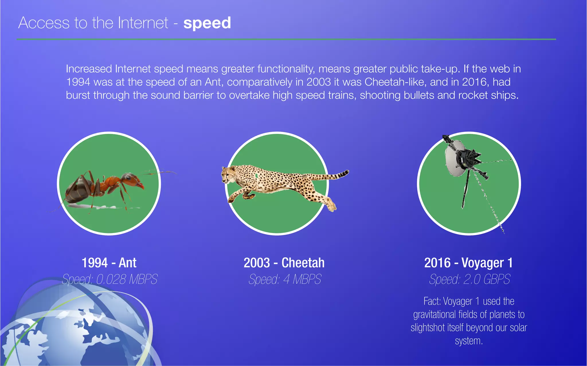 Access to the Internet - speed
2016 - Voyager 1
Speed: 2.0 GBPS
Fact: Voyager 1 used the
gravitational fields of planets to
slightshot itself beyond our solar
system.
2003 - Cheetah
Speed: 4 MBPS
1994 - Ant
Speed: 0.028 MBPS
Increased Internet speed means greater functionality, means greater public take-up. If the web in
1994 was at the speed of an Ant, comparatively in 2003 it was Cheetah-like, and in 2016, had
burst through the sound barrier to overtake high speed trains, shooting bullets and rocket ships.
 