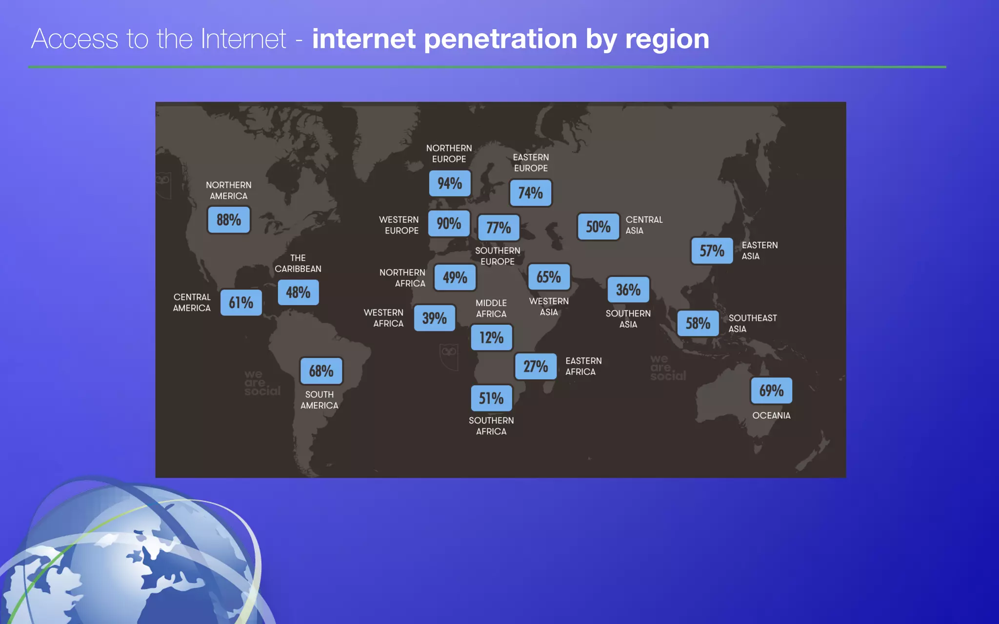 Access to the Internet - internet penetration by region
 