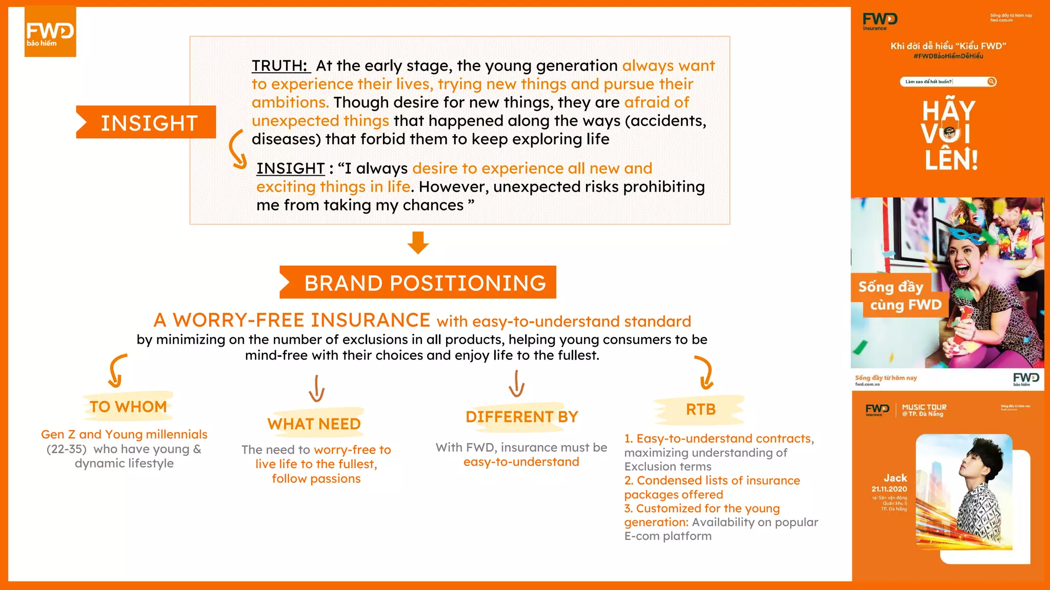 BRAND POSITIONING
A WORRY-FREE INSURANCE with easy-to-understand standard
by minimizing on the number of exclusions in all products, helping young consumers to be
mind-free with their choices and enjoy life to the fullest.
TO WHOM
Gen Z and Young millennials
(22-35) who have young &
dynamic lifestyle
WHAT NEED
The need to worry-free to
live life to the fullest,
follow passions
DIFFERENT BY
With FWD, insurance must be
easy-to-understand
RTB
1. Easy-to-understand contracts,
maximizing understanding of
Exclusion terms
2. Condensed lists of insurance
packages offered
3. Customized for the young
generation: Availability on popular
E-com platform
TRUTH: At the early stage, the young generation always want
to experience their lives, trying new things and pursue their
ambitions. Though desire for new things, they are afraid of
unexpected things that happened along the ways (accidents,
diseases) that forbid them to keep exploring life
INSIGHT
INSIGHT : “I always desire to experience all new and
exciting things in life. However, unexpected risks prohibiting
me from taking my chances ”
 