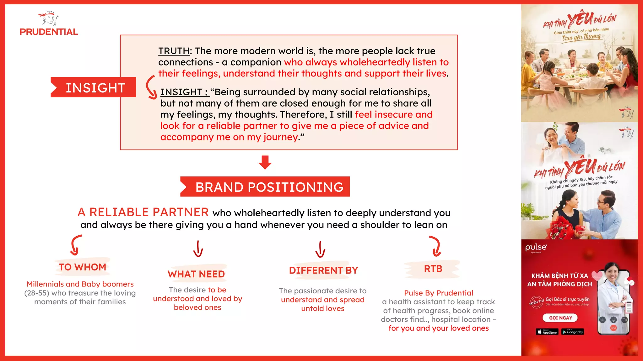 BRAND POSITIONING
A RELIABLE PARTNER who wholeheartedly listen to deeply understand you
and always be there giving you a hand whenever you need a shoulder to lean on
TO WHOM
Millennials and Baby boomers
(28-55) who treasure the loving
moments of their families
WHAT NEED
The desire to be
understood and loved by
beloved ones
DIFFERENT BY
The passionate desire to
understand and spread
untold loves
RTB
Pulse By Prudential
a health assistant to keep track
of health progress, book online
doctors find.., hospital location –
for you and your loved ones
TRUTH: The more modern world is, the more people lack true
connections - a companion who always wholeheartedly listen to
their feelings, understand their thoughts and support their lives.
INSIGHT INSIGHT : “Being surrounded by many social relationships,
but not many of them are closed enough for me to share all
my feelings, my thoughts. Therefore, I still feel insecure and
look for a reliable partner to give me a piece of advice and
accompany me on my journey.”
 