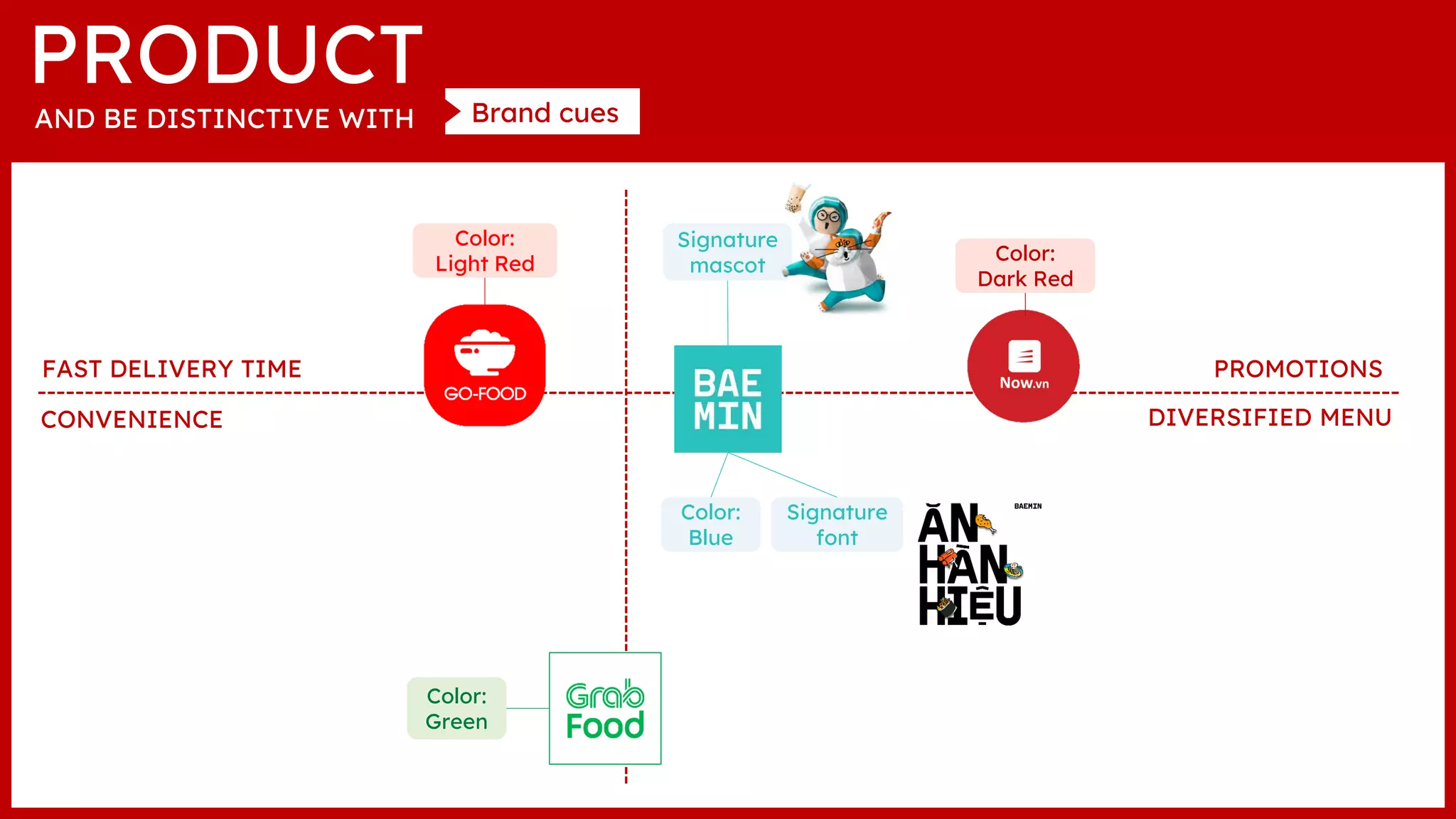 FAST DELIVERY TIME PROMOTIONS
DIVERSIFIED MENU
CONVENIENCE
AND BE DISTINCTIVE WITH Brand cues
Color:
Blue
Signature
mascot
Signature
font
Color:
Dark Red
Color:
Light Red
Color:
Green
PRODUCT
 