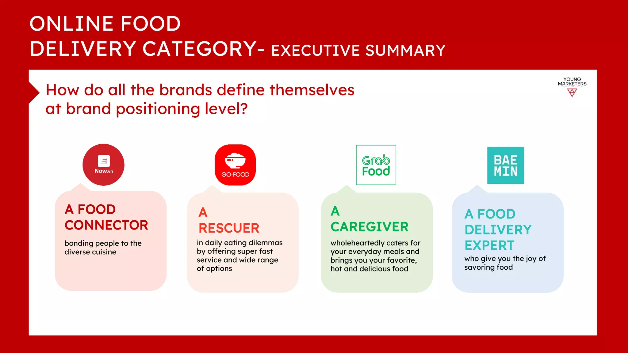 How do all the brands define themselves
at brand positioning level?
ONLINE FOOD
DELIVERY CATEGORY- EXECUTIVE SUMMARY
A FOOD
CONNECTOR
bonding people to the
diverse cuisine
A
RESCUER
in daily eating dilemmas
by offering super fast
service and wide range
of options
A
CAREGIVER
wholeheartedly caters for
your everyday meals and
brings you your favorite,
hot and delicious food
A FOOD
DELIVERY
EXPERT
who give you the joy of
savoring food
 