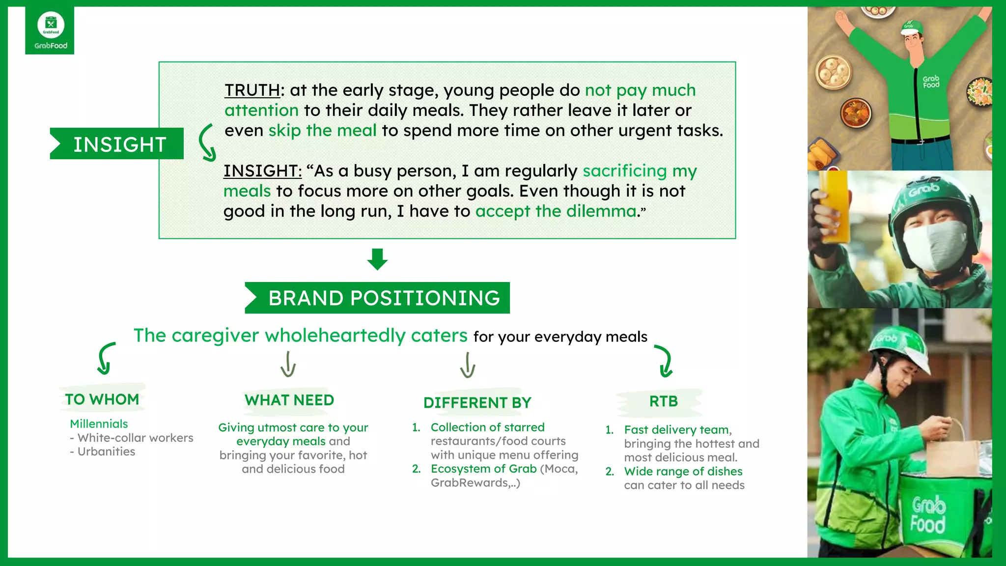 BRAND POSITIONING
The caregiver wholeheartedly caters for your everyday meals
TO WHOM
Millennials
- White-collar workers
- Urbanities
Giving utmost care to your
everyday meals and
bringing your favorite, hot
and delicious food
1. Collection of starred
restaurants/food courts
with unique menu offering
2. Ecosystem of Grab (Moca,
GrabRewards,..)
1. Fast delivery team,
bringing the hottest and
most delicious meal.
2. Wide range of dishes
can cater to all needs
TRUTH: at the early stage, young people do not pay much
attention to their daily meals. They rather leave it later or
even skip the meal to spend more time on other urgent tasks.
INSIGHT
INSIGHT: “As a busy person, I am regularly sacrificing my
meals to focus more on other goals. Even though it is not
good in the long run, I have to accept the dilemma.”
WHAT NEED DIFFERENT BY RTB
 