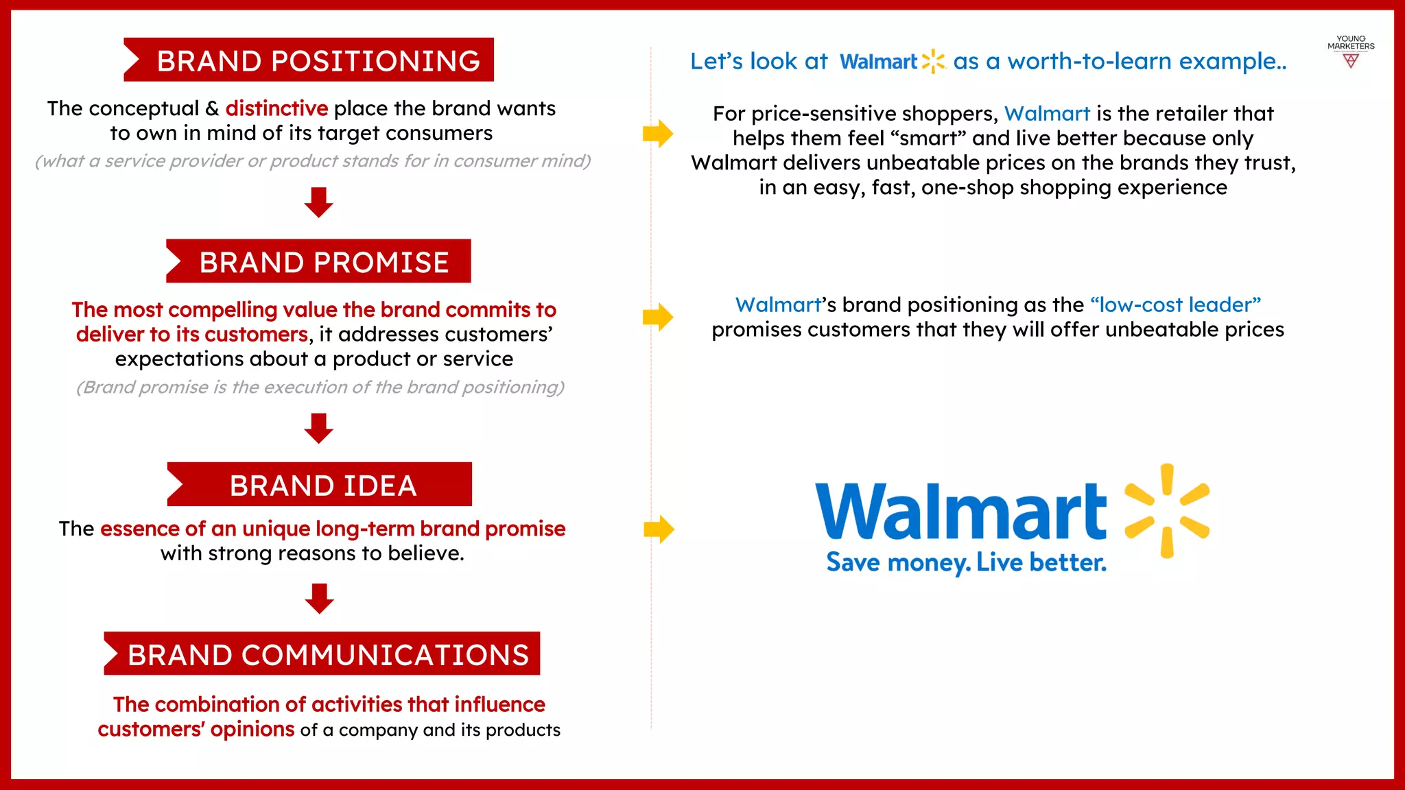 BRAND POSITIONING
The conceptual & distinctive place the brand wants
to own in mind of its target consumers
(what a service provider or product stands for in consumer mind)
The most compelling value the brand commits to
deliver to its customers, it addresses customers’
expectations about a product or service
(Brand promise is the execution of the brand positioning)
BRAND PROMISE
The essence of an unique long-term brand promise
with strong reasons to believe.
BRAND IDEA
Let’s look at as a worth-to-learn example..
For price-sensitive shoppers, Walmart is the retailer that
helps them feel “smart” and live better because only
Walmart delivers unbeatable prices on the brands they trust,
in an easy, fast, one-shop shopping experience
Walmart’s brand positioning as the “low-cost leader”
promises customers that they will offer unbeatable prices
The combination of activities that influence
customers' opinions of a company and its products
BRAND COMMUNICATIONS
 