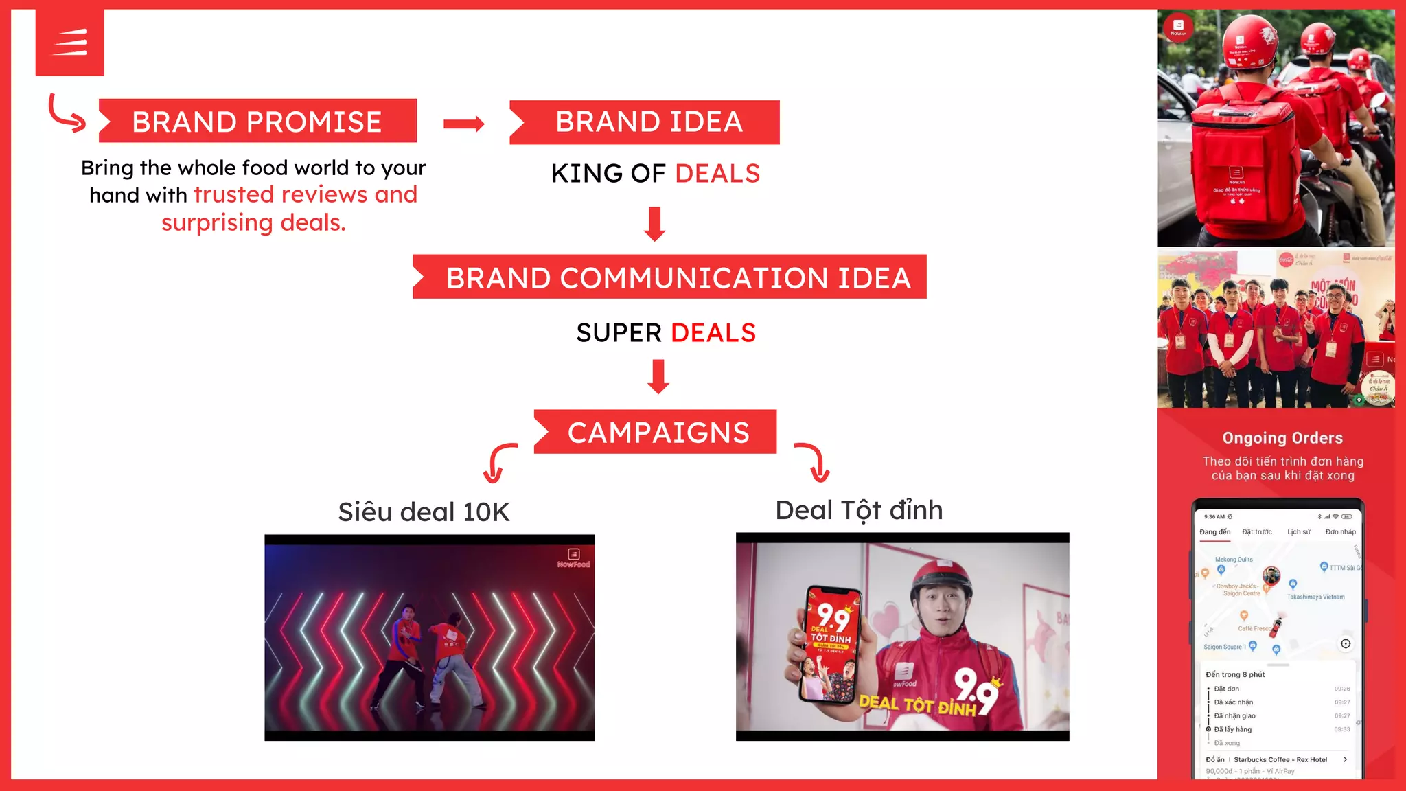 BRAND PROMISE
Bring the whole food world to your
hand with trusted reviews and
surprising deals.
BRAND IDEA
KING OF DEALS
BRAND COMMUNICATION IDEA
SUPER DEALS
CAMPAIGNS
Siêu deal 10K Deal Tột đỉnh
 