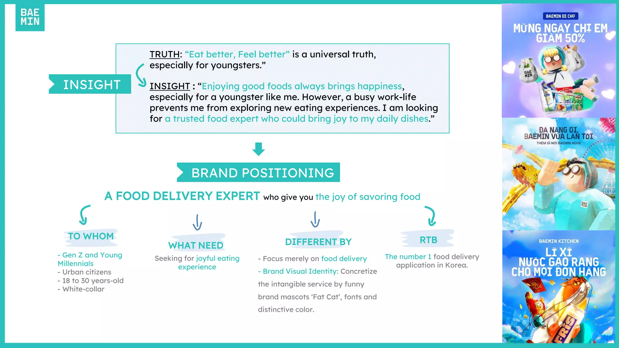 BRAND POSITIONING
A FOOD DELIVERY EXPERT who give you the joy of savoring food
TO WHOM
- Gen Z and Young
Millennials
- Urban citizens
- 18 to 30 years-old
- White-collar
WHAT NEED
Seeking for joyful eating
experience
DIFFERENT BY
- Focus merely on food delivery
- Brand Visual Identity: Concretize
the intangible service by funny
brand mascots ‘Fat Cat’, fonts and
distinctive color.
RTB
The number 1 food delivery
application in Korea.
TRUTH: “Eat better, Feel better” is a universal truth,
especially for youngsters.”
INSIGHT INSIGHT : “Enjoying good foods always brings happiness,
especially for a youngster like me. However, a busy work-life
prevents me from exploring new eating experiences. I am looking
for a trusted food expert who could bring joy to my daily dishes.”
 