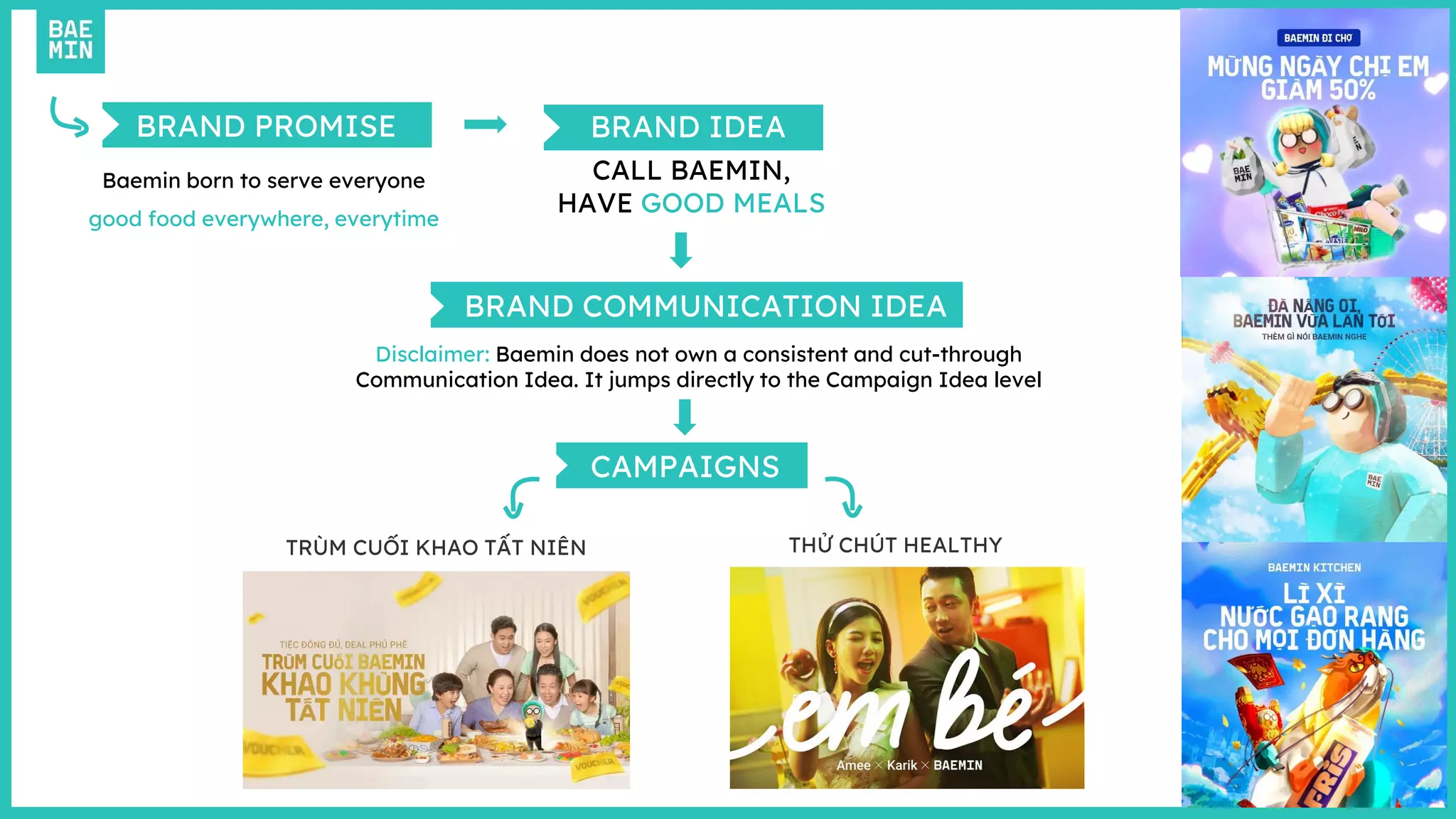 BRAND PROMISE
Baemin born to serve everyone
good food everywhere, everytime
BRAND IDEA
CALL BAEMIN,
HAVE GOOD MEALS
BRAND COMMUNICATION IDEA
CAMPAIGNS
TRÙM CUỐI KHAO TẤT NIÊN THỬ CHÚT HEALTHY
Disclaimer: Baemin does not own a consistent and cut-through
Communication Idea. It jumps directly to the Campaign Idea level
 
