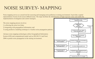 Comprehensive Noise Survey and Health Impact Analysis in Opencast ...