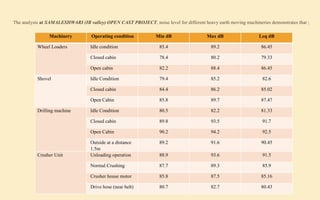 Comprehensive Noise Survey and Health Impact Analysis in Opencast ...