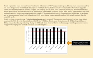Comprehensive Noise Survey and Health Impact Analysis in Opencast ...