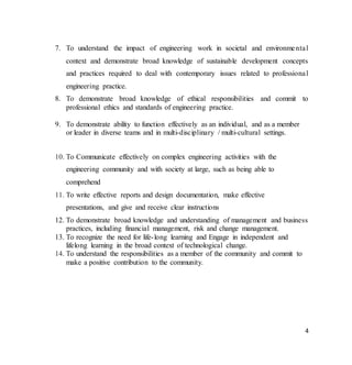 4
7. To understand the impact of engineering work in societal and environmental
context and demonstrate broad knowledge of sustainable development concepts
and practices required to deal with contemporary issues related to professional
engineering practice.
8. To demonstrate broad knowledge of ethical responsibilities and commit to
professional ethics and standards of engineering practice.
9. To demonstrate ability to function effectively as an individual, and as a member
or leader in diverse teams and in multi-disciplinary / multi-cultural settings.
10. To Communicate effectively on complex engineering activities with the
engineering community and with society at large, such as being able to
comprehend
11. To write effective reports and design documentation, make effective
presentations, and give and receive clear instructions
12. To demonstrate broad knowledge and understanding of management and business
practices, including financial management, risk and change management.
13. To recognize the need for life-long learning and Engage in independent and
lifelong learning in the broad context of technological change.
14. To understand the responsibilities as a member of the community and commit to
make a positive contribution to the community.
 