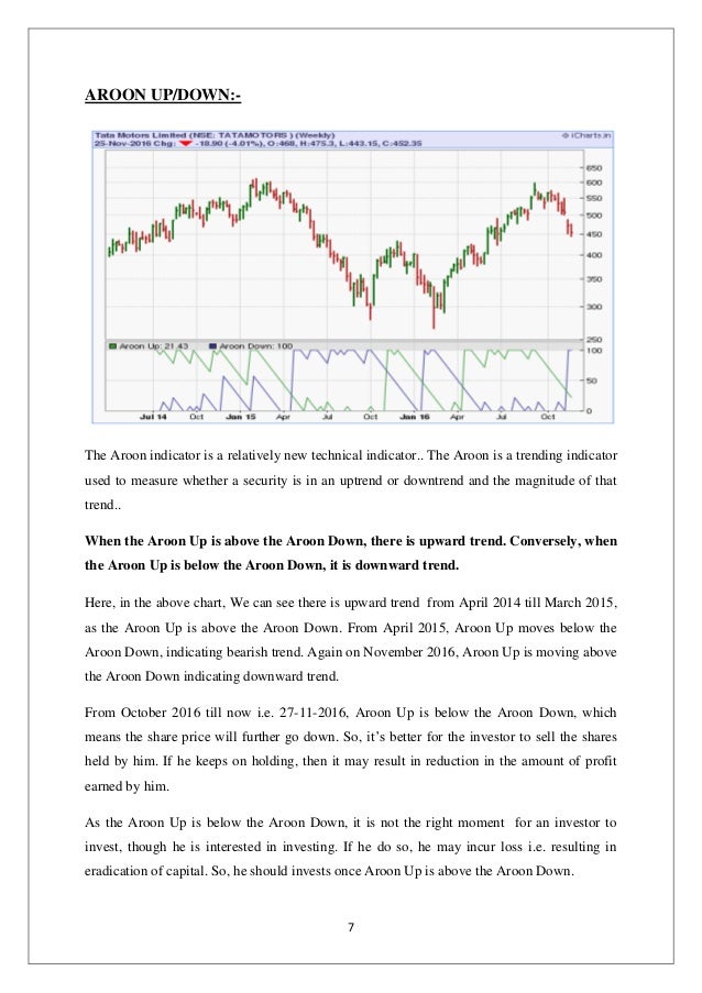 Tata Capital Share Price Chart