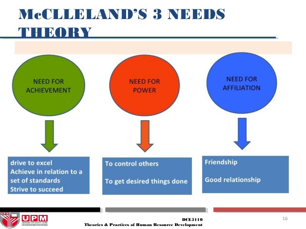 MOTIVATION THEORIES IN HUMAN RESOURCE