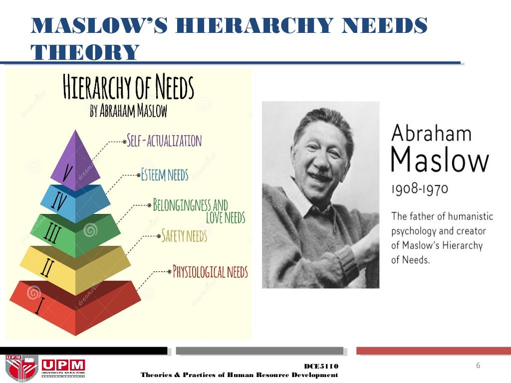 MOTIVATION THEORIES IN HUMAN RESOURCE