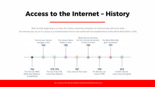 Access to the Internet – History
With humble beginning as a means for various university computers to communicate with each other,
the Internet was set on it’s course as a transformative force in the world with the establishment of the World Wide Web in 1991.
Fig 1: History of the Internet timeline (VentCube) 2019 [Online Resource]
 