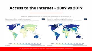 Access to the Internet – 2007 vs 2017
Fig 2: Max Roser, Hannah Ritchie and Esteban Ortiz-Ospina (2015) - "Internet". Published online at OurWorldInData.org. [Online Resource]
The % share of the population using the Internet grew significantly in the decade 2007 to 2017
 