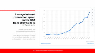 Average Internet
connection speed
in the USA
from 2007 to 2017
(in Mbps), by quarter
Average internet speeds have
increased significantly since 2012.
Faster speeds have increased the use of
rich content (such as video) as more data
can be loaded in a shorter period of time.
Fig 3: Internet Connection Speeds, USA (Statista) 2020 [Online Resource]
 