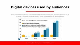 Digital devices used by audiences
Faster speeds and more widespread access to the internet has made the internet a more integrated part of day-to-day life.
In the past 5 years alone, the average number of internet connected devices per person has doubled.
Fig 4: Internet of Things – Future Outlook (Research Gate) 2020 [Online Resource]
 
