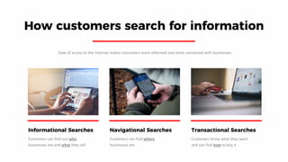 How customers search for information
Ease of access to the internet makes consumers more informed and more connected with businesses.
Customers can find out who
businesses are and what they sell
Informational Searches
Customers can find where
businesses are
Navigational Searches
Customers know what they want
and can find how to buy it
Transactional Searches
 