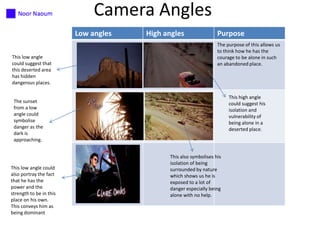 Camera Angles
Low angles
This low angle
could suggest that
this deserted area
has hidden
dangerous places.

High angles

Purpose
The purpose of this allows us
to think how he has the
courage to be alone in such
an abandoned place.

This high angle
could suggest his
isolation and
vulnerability of
being alone in a
deserted place.

The sunset
from a low
angle could
symbolise
danger as the
dark is
approaching.

This low angle could
also portray the fact
that he has the
power and the
strength to be in this
place on his own.
This conveys him as
being dominant

This also symbolises his
isolation of being
surrounded by nature
which shows us he is
exposed to a lot of
danger especially being
alone with no help.

 