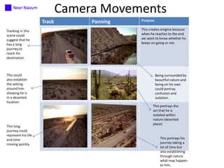 Camera Movements
Track
Tracking in this
scene could
suggest that he
has a long
journey to
reach his
destination.

This could
also establish
the setting
around him
showing he is
in a deserted
location.

This long
journey could
represent his life
and time
moving quickly.

Panning

Purpose
This creates enigma because
when he reaches to the end
we want to know whether he
keeps on going or not.

Being surrounded by
beautiful nature and
being on his own
could portray
confusion and
isolation.
This portrays the
act that he is
isolated within
nature (deserted
place)

This portrays his
journey taking a
lot of time but
also establishing
through nature
what may happen
to him.

 