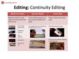 Editing: Continuity Editing
Match On Action
Match on action is used
when the man hits the cat
with his car.
Cat running
across road.

Eye-line Match

Insert Shot

In the opening sequence a
few eye-line matches are
used.

There’s a few insert shots
used.

For example this one is where he
is looking at the carcass.

This one is of his car key.

Characters
reaction.
Cats
reaction.
Cat gets hit.
Remains of
cat.

This one is of a caveman drawing
in the beginning.

 