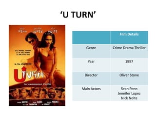 ‘U TURN’
Film Details

Genre

Crime Drama Thriller

Year

1997

Director

Oliver Stone

Main Actors

Sean Penn
Jennifer Lopez
Nick Nolte

 