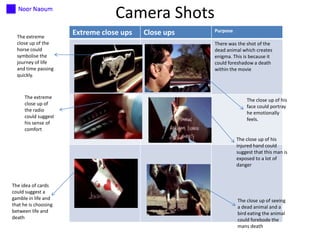Camera Shots
The extreme
close up of the
horse could
symbolise the
journey of life
and time passing
quickly.

The extreme
close up of
the radio
could suggest
his sense of
comfort

Extreme close ups

Close ups

Purpose
There was the shot of the
dead animal which creates
enigma. This is because it
could foreshadow a death
within the movie

The close up of his
face could portray
he emotionally
feels.

The close up of his
injured hand could
suggest that this man is
exposed to a lot of
danger

The idea of cards
could suggest a
gamble in life and
that he is choosing
between life and
death

The close up of seeing
a dead animal and a
bird eating the animal
could forebode the
mans death

 