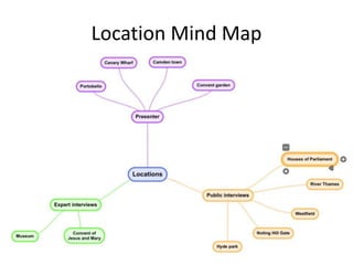 Location Mind Map
 