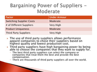 Assignment%20#1 under armour pest industry analysis