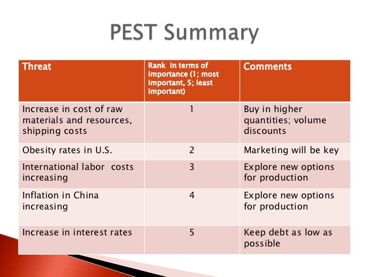 pest analysis of ceramic industry Environmental and pest analysis: an approach to external business environment dr abhishek gupta environment is a part of industry analysis an authority on. pest analysis of ceramic industry Environmental and pest analysis: an approach to external business environment dr abhishek gupta environment is a part of industry analysis an authority on.