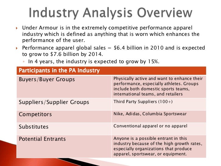 Analysis Of Under Armour