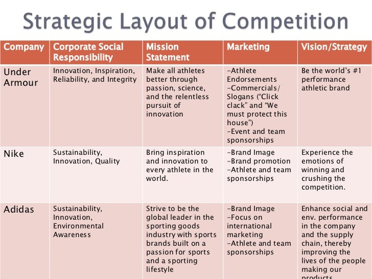 Assignment202 under armour competitor and market analysis