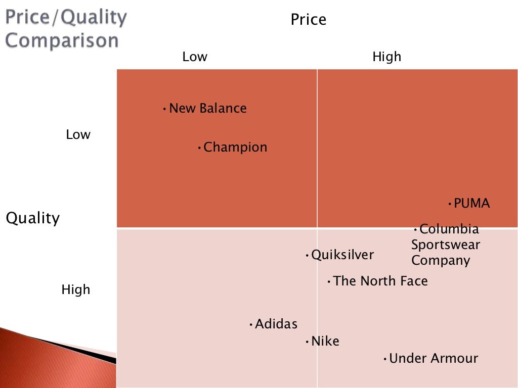Assignment202 under armour competitor and market analysis