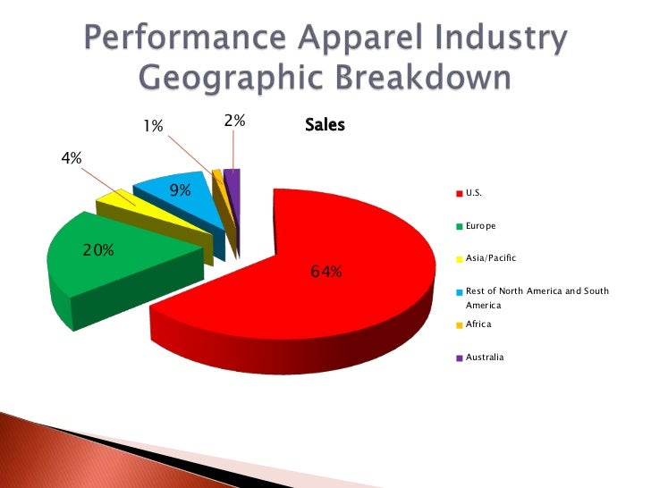 under armour main competitors